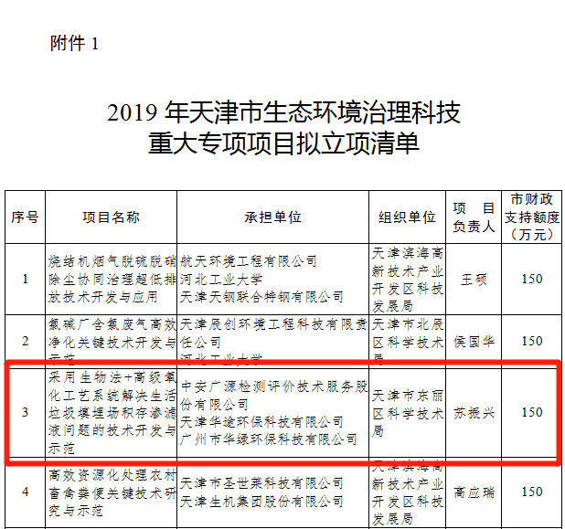 中安广源生物防治技术开发 绿色安全的害虫管理方案