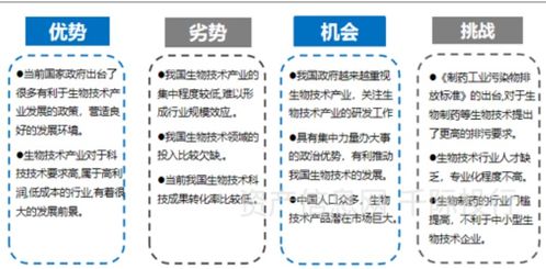 生物技术行业价值研究报告 生物防治技术开发服务